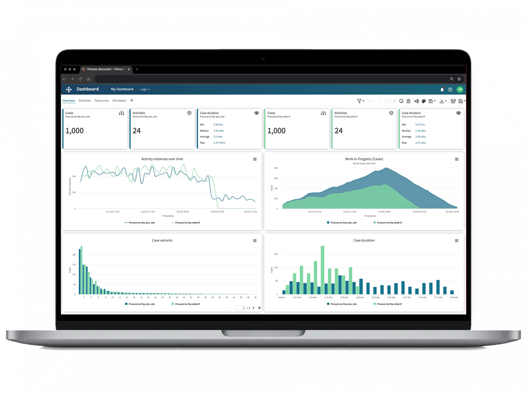 Apromore Dashboard Apromore Dashboard